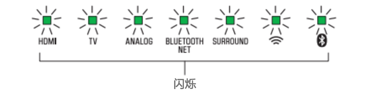 软件更新：狗万Soundbar产品12月软件更新